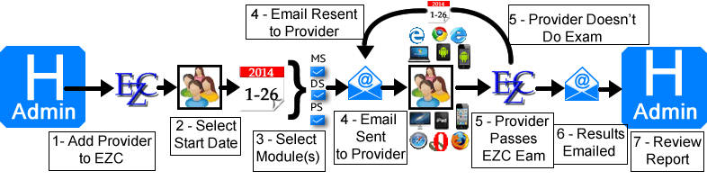Hospital/Facilty Account
