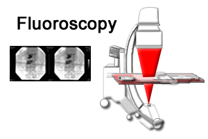 Radiation Safety Image